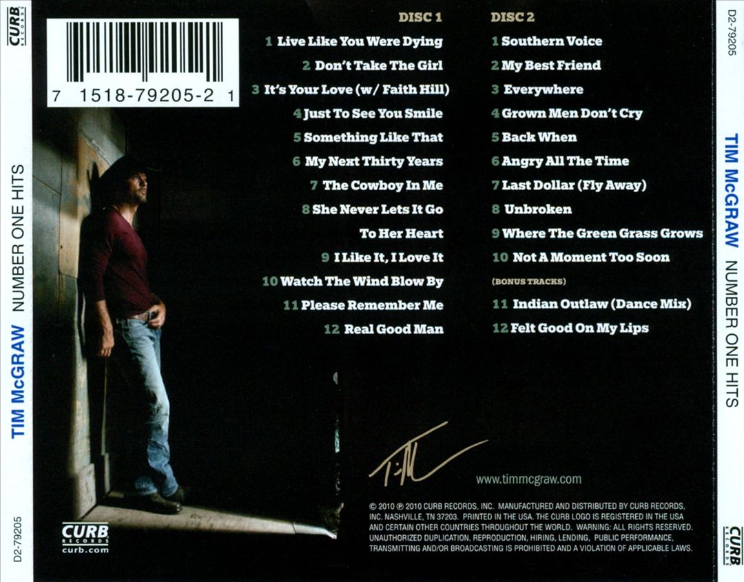 Number One Hits cover art
