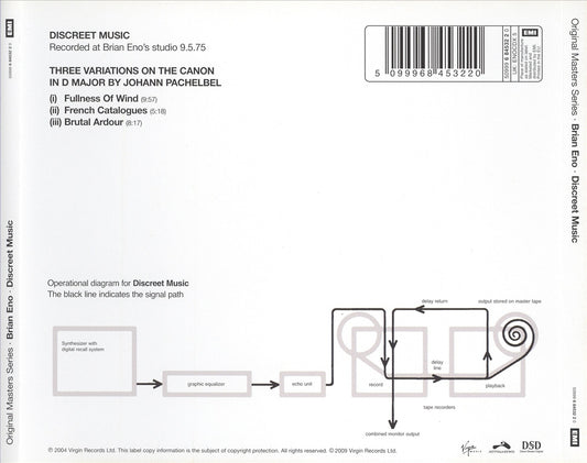 Discreet Music cover art